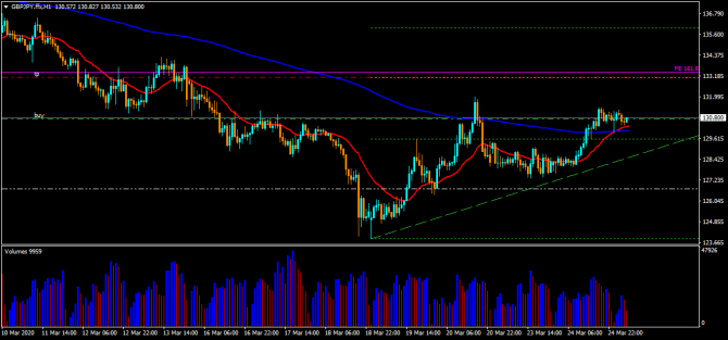 Фунт: евро, франк => gbpJpy Фунт: евро, франк => gbpJpy