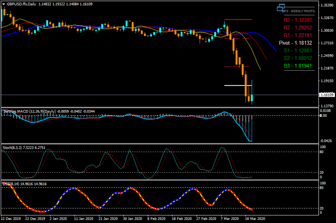      ... gbpJpy ...