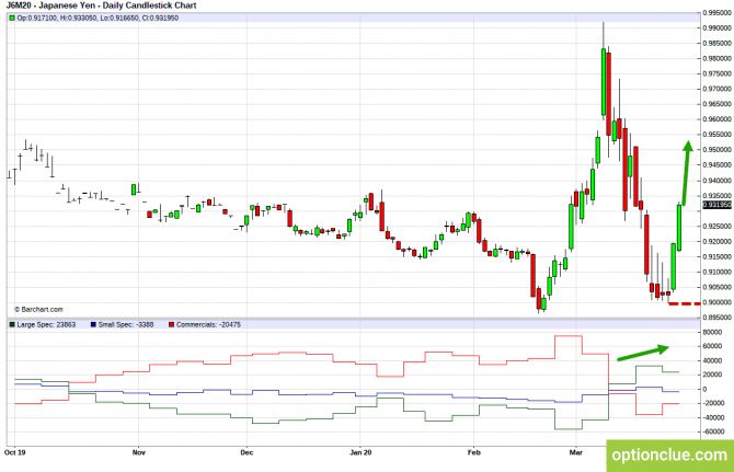       COT  30   3  (GBPUSD, USDJPY, AUDUSD, NZDUSD)