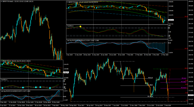      ... gbpJpy ...