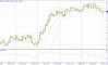     24.03.2025 GBPUSD