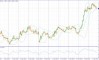     14.03.2025 EURUSD