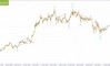     25.03.2025 BTCUSD