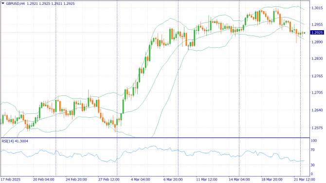 Фундаментальный анализ рынка за 24.03.2025 GBPUSD Фундаментальный анализ рынка за 24.03.2025 GBPUSD