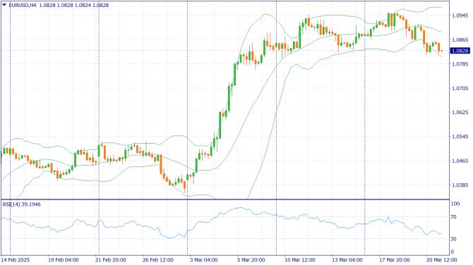 Фундаментальный анализ рынка за 21.03.2025 EURUSD Фундаментальный анализ рынка за 21.03.2025 EURUSD