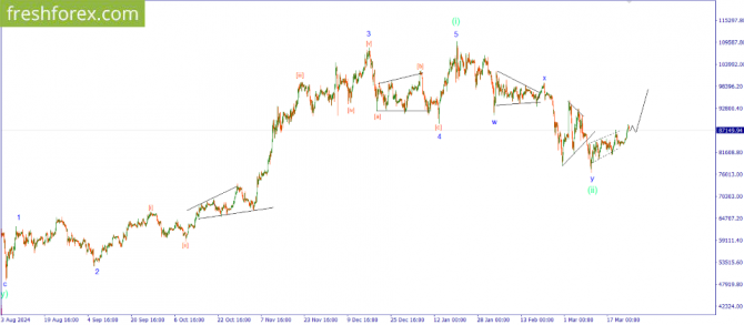     25.03.2025 BTCUSD