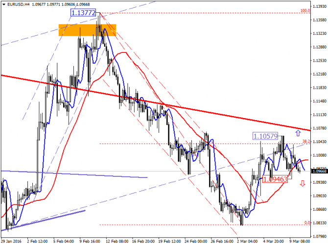 EUR/USD.    