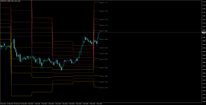       EUR/USD 04 