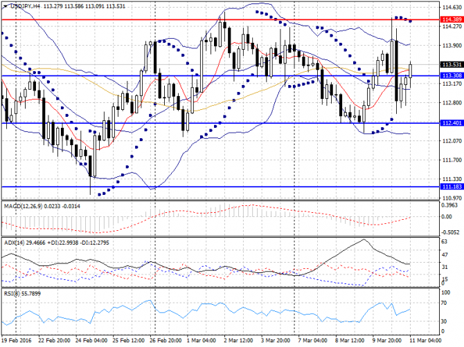   Forex  11  2016