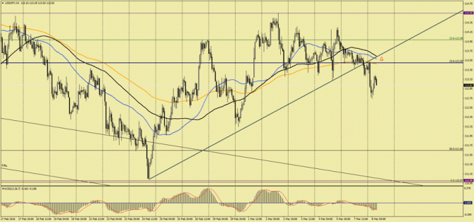    USD/JPY  , 8  2016 