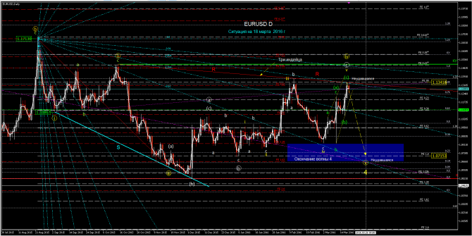 eurusd