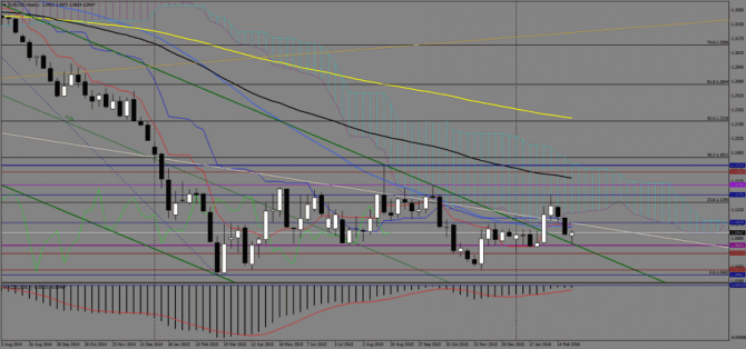    EUR/USD  , 4  2016 