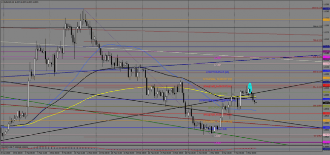   EUR/USD  , 9  2016 