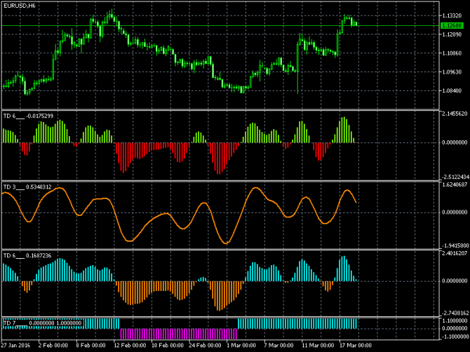   / (EUR/USD)  21-03-2016