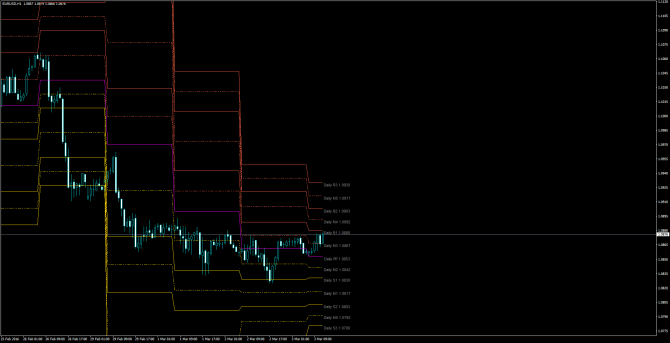       EUR/USD 03 