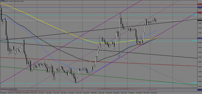   EUR/USD  , 8  2016 