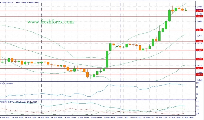    GBP/USD