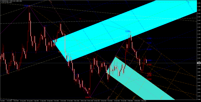       EUR/USD 09 