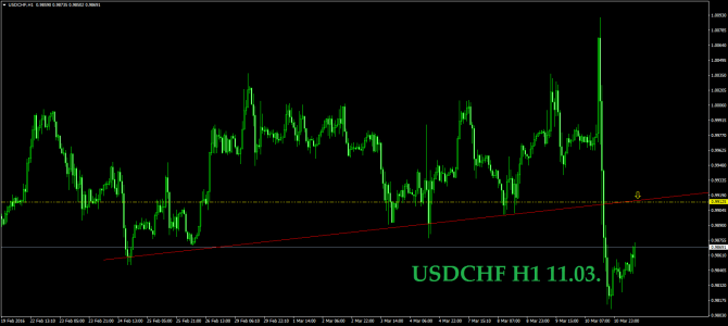 11.03.  EURUSD GBPUSD USDCHF AUDUSD NZDUSD