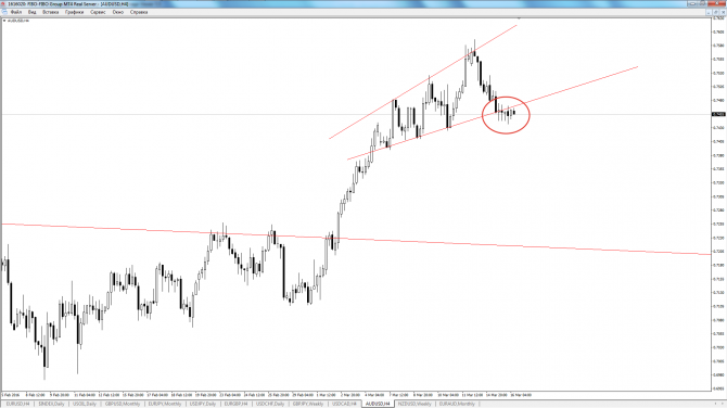 audusd audusd
