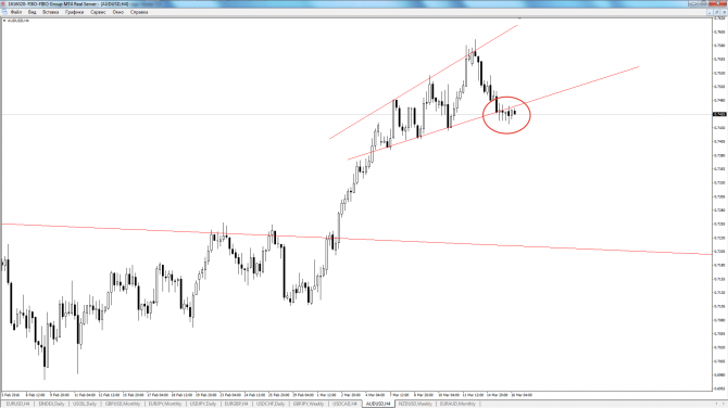 audusd