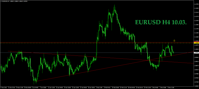 10.03.  EURUSD USDJPY GOLD