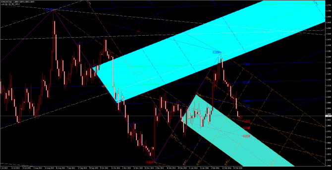       EUR/USD 03 