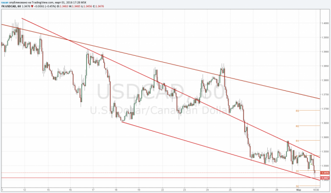 Сигнал на покупку USDCAD с целью 1.3640 Сигнал на покупку USDCAD с целью 1.3640