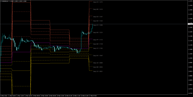       EUR/USD 17 