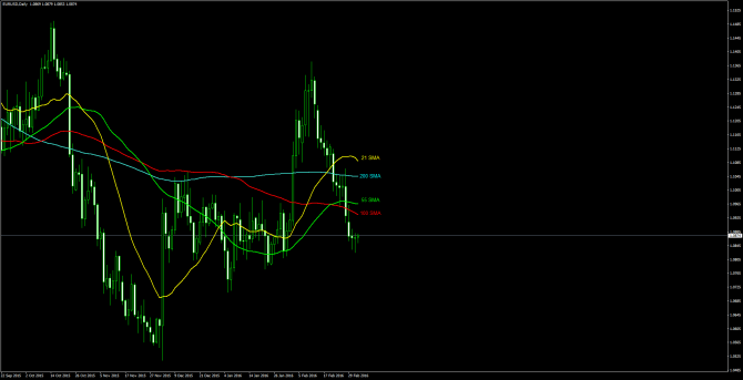       EUR/USD 03 