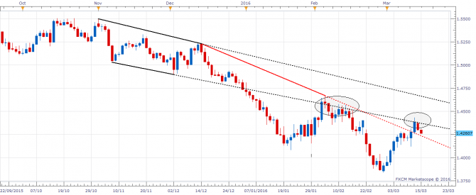 GBP/USD    