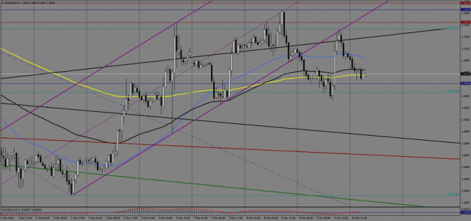    EUR/USD  , 10  2016 