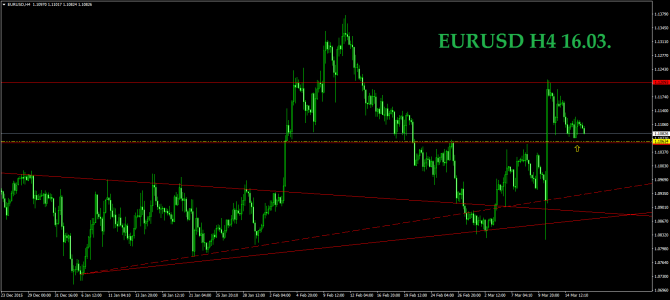 16.03.  EURUSD USDCHF GOLD