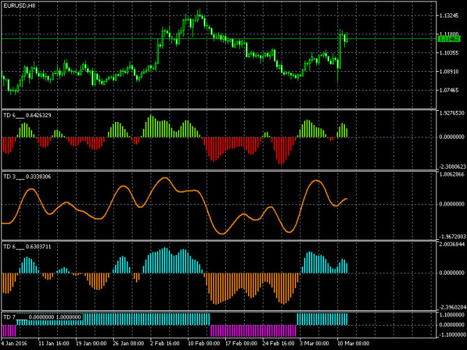   / (EUR/USD)  14-03-2016