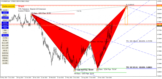  EURGBP 12.02.16