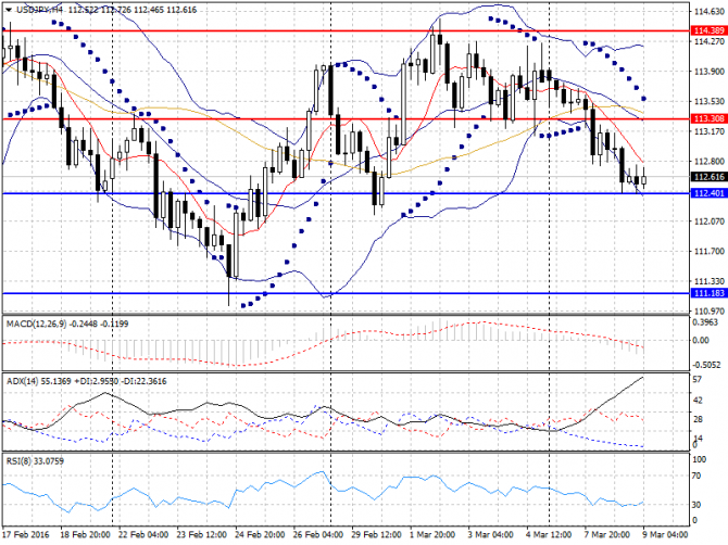   Forex  09  2016