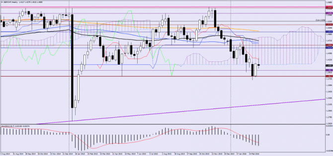   GBP/CHF  , 11  2016 