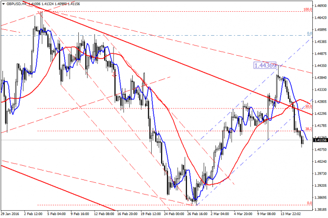 GBP/USD.     , 