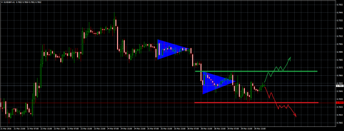  EUR/GBP  30.03.16