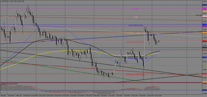   EUR/USD  , 15  2016 