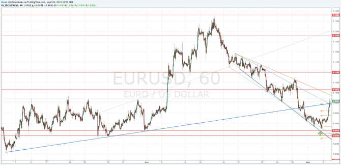    EURUSD:  1.0940 