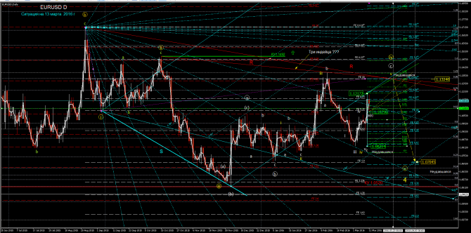 eurusd