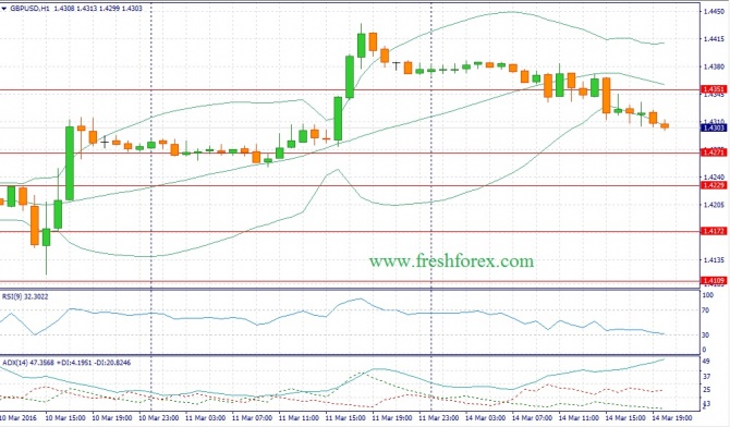  USD/JPY