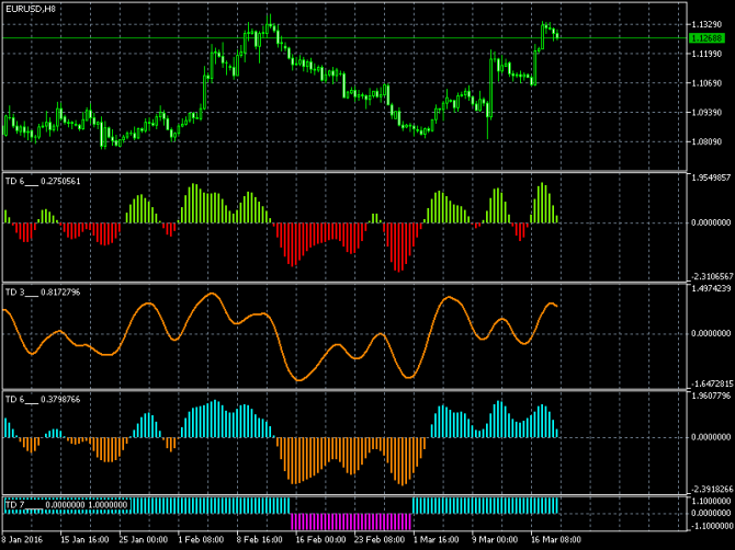   / (EUR/USD)  21-03-2016