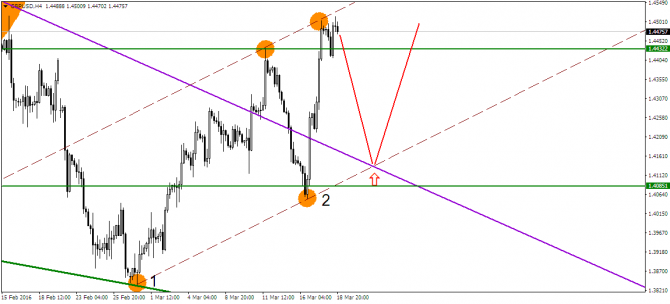 USD/RUB    !