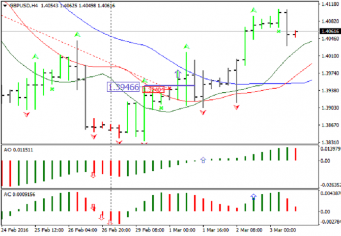     : GBP/USD