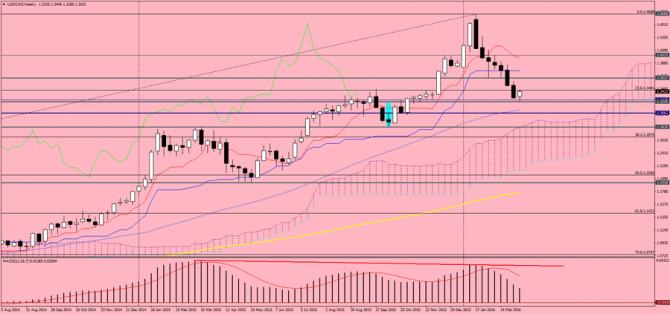    USD/CAD  ,  9  2016 