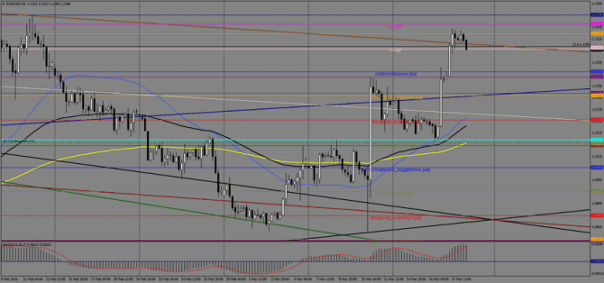   EUR/USD  , 18  2016 