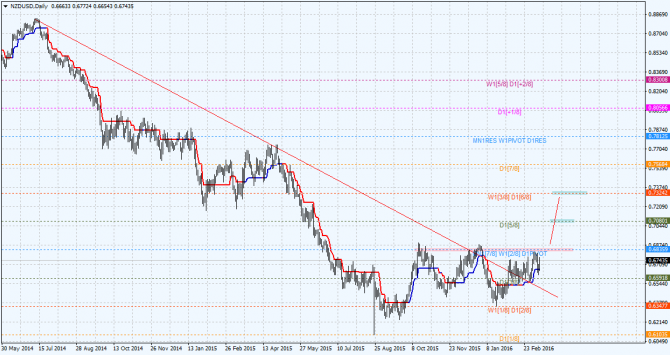 nzd-usd