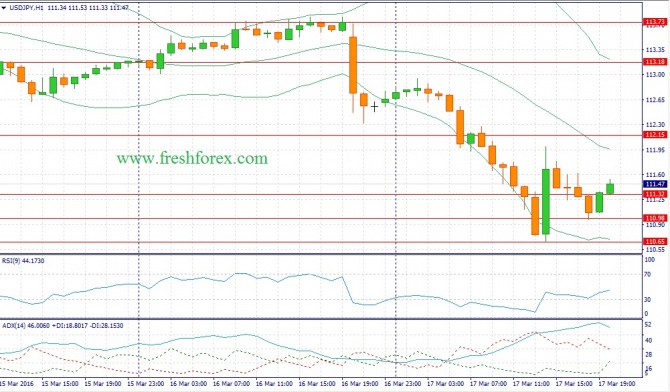    GBP/USD